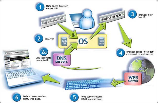 Chuyentoantin.com | Chia Sẻ Phần Mềm, Games cho PC & ĐT