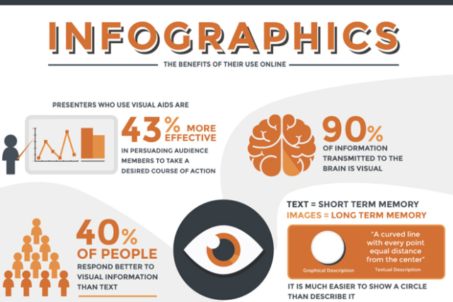 Các con số được hình ảnh hóa bằng cách thiết kế Infographic