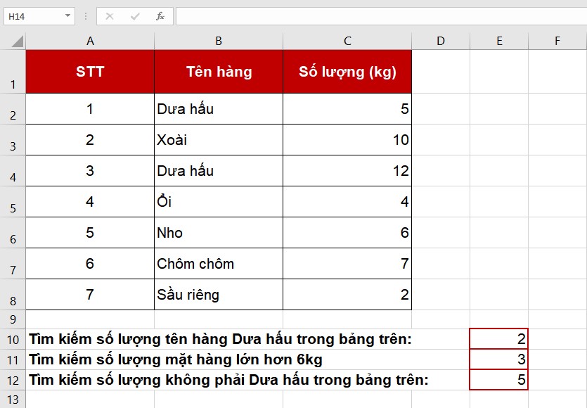 Kết quả là 5 mặt hàng